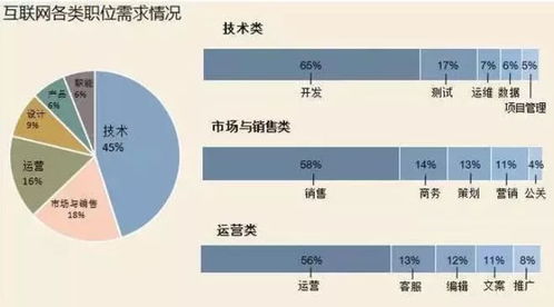 2018年互聯(lián)網(wǎng)銷(xiāo)售崗位 機(jī)遇、挑戰(zhàn)與職業(yè)前景展望